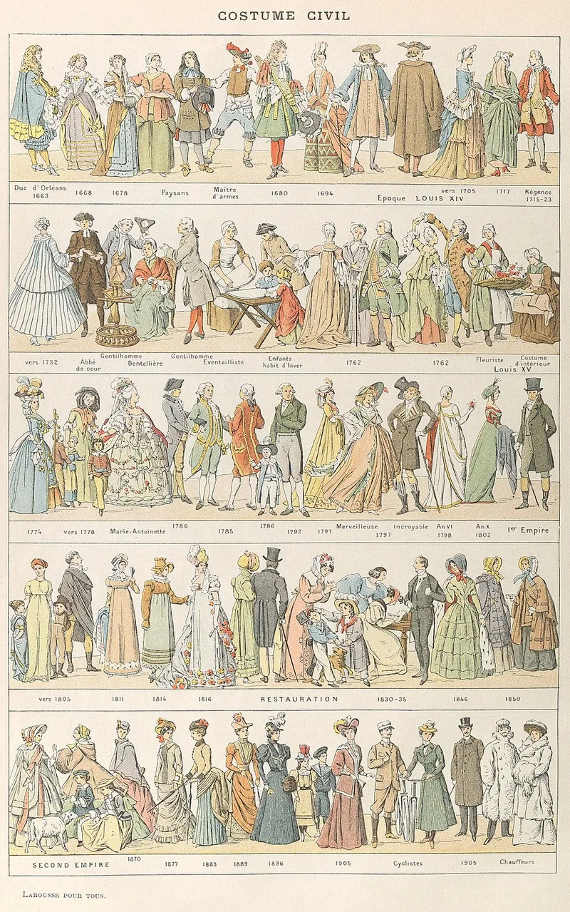 Jean-Baptiste Le Prince, dessin de costume traditionnel russe, XVIIIe siècle