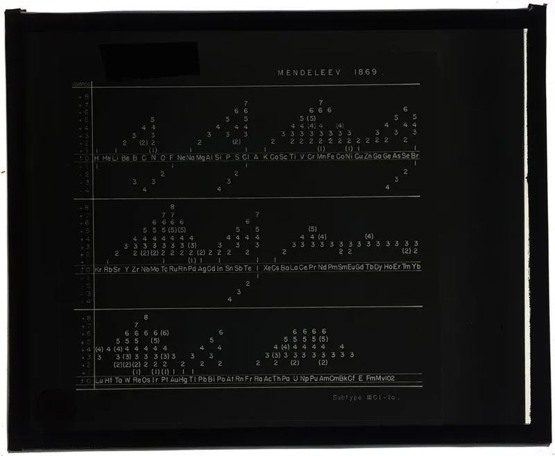 Tableau p&eacute;riodique original de Mendele&iuml;ev, 1869